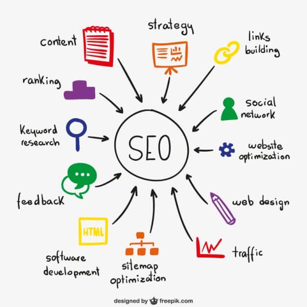 SEO Specialist Job Description + Template And Three Examples